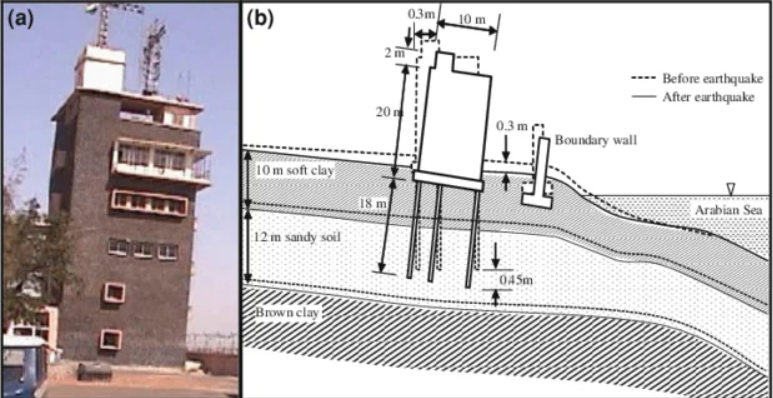 Why Do Buildings Fail in Earthquakes
